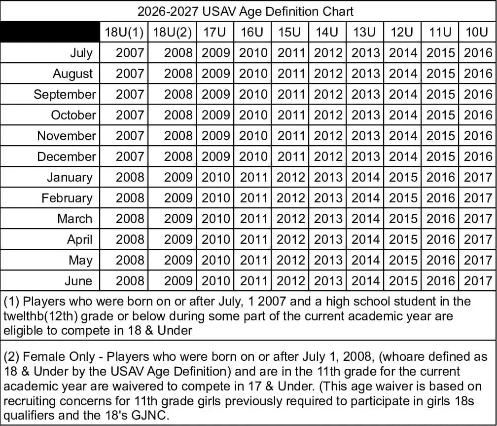 age group your athlete